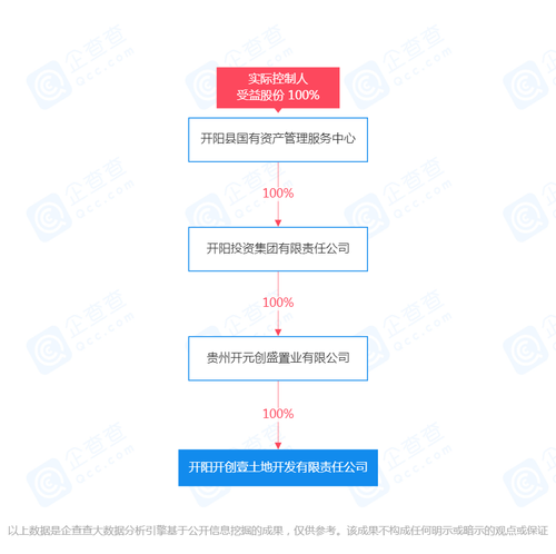 贵州国企再启“减负瘦身”行动 负债6800万子公司100%股权转让，聚焦主业承接工程建设
