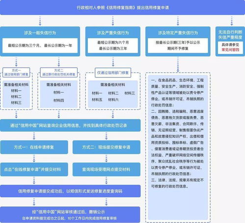 建造师、社保、业绩问题再敲警钟 888家建企资质或被撤，58家被列入黑名单