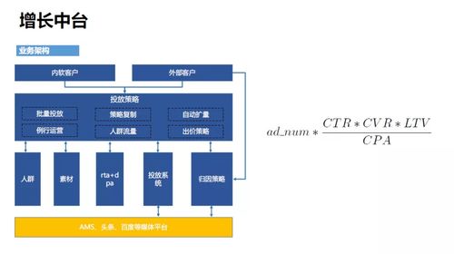 腾讯增长技术 智能投放驱动下，承接总公司工程建设业务的战略路径